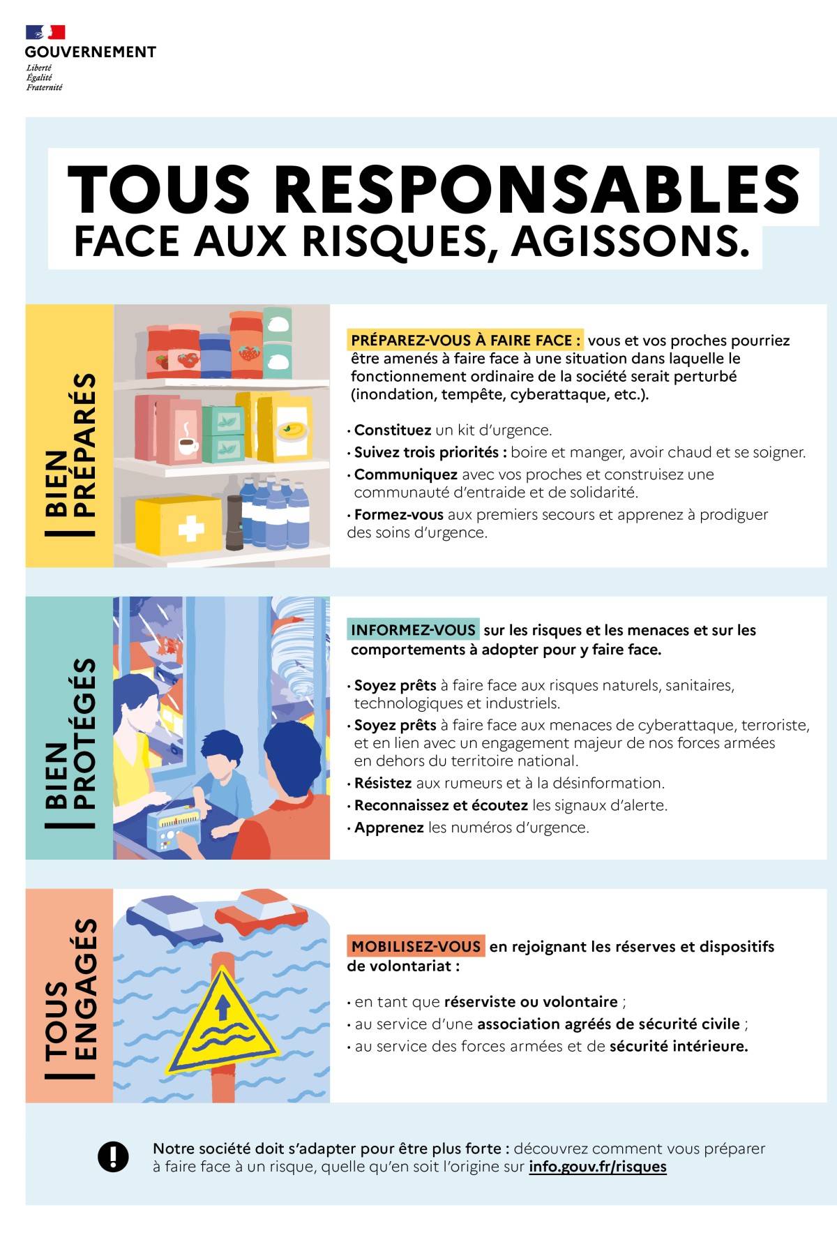 Résumé guide "tous responsables" en images